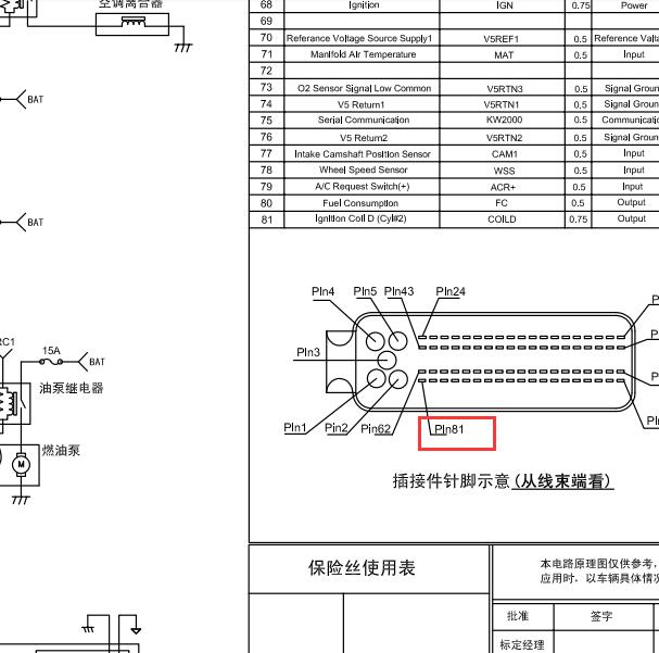 金杯JM491Q发动机电脑针脚资料