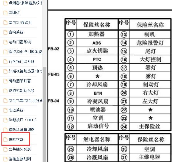 2011年海马福美来保险丝盒资料