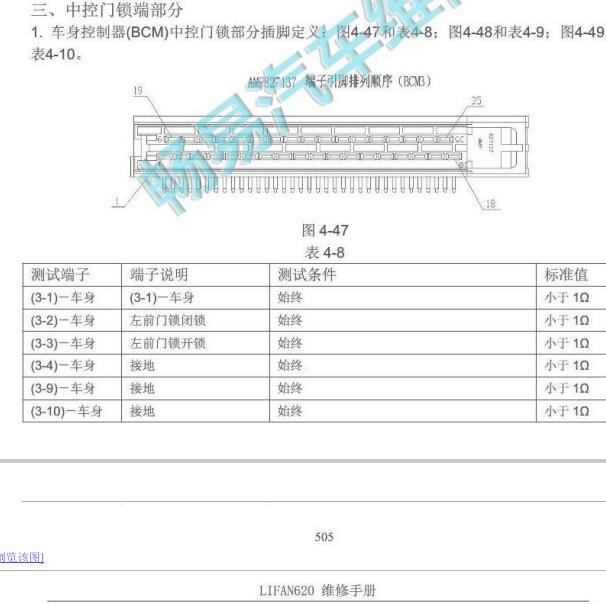 2014-2015年力帆620 BCM针脚定义