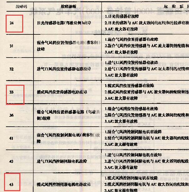2002年丰田霸道空调故障代码解析资料