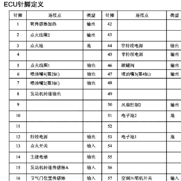 金杯海狮4RB2 2.4发动机电路图和针脚定义