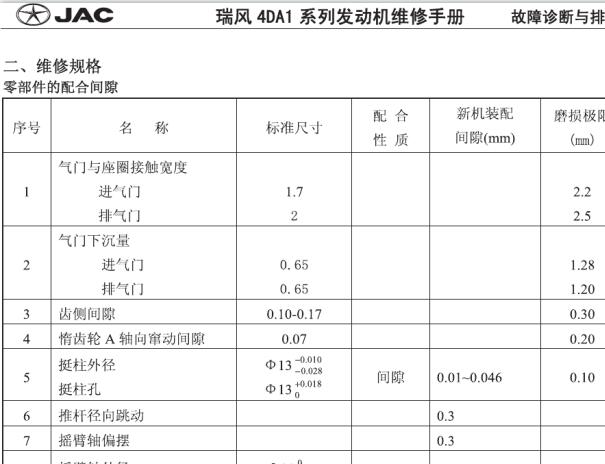 江淮瑞风4DA1 2.8柴油发动机维修手册