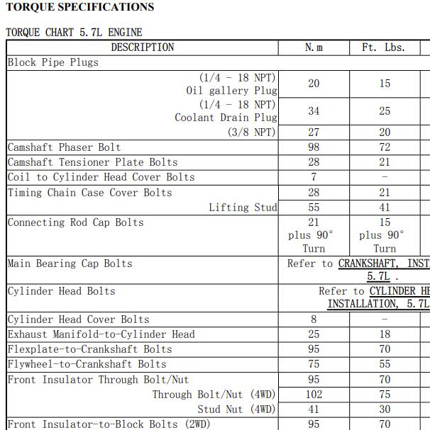 2014年大切诺基5.7发动机维修手册扭矩资料