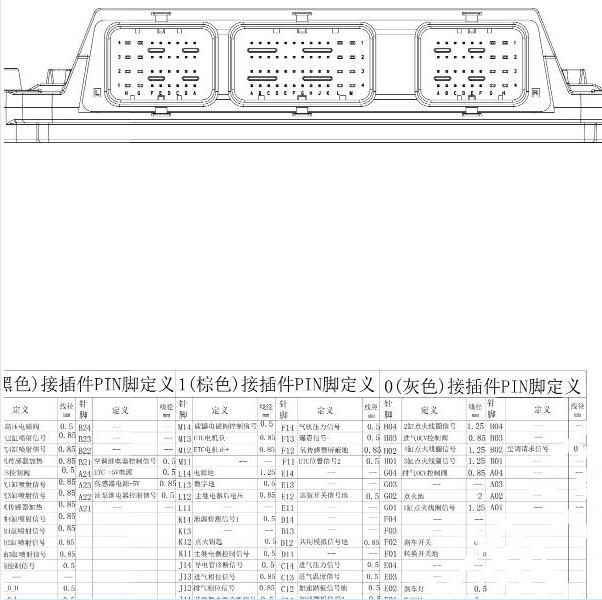 2021年长安跨越王X1 DK15发动机针脚