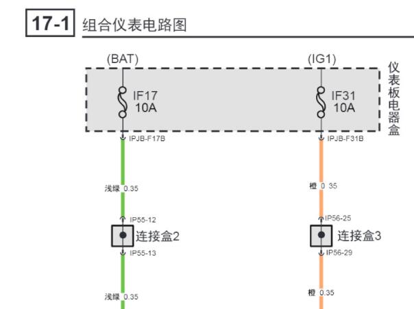 2018年广汽传祺GS8仪表电路图
