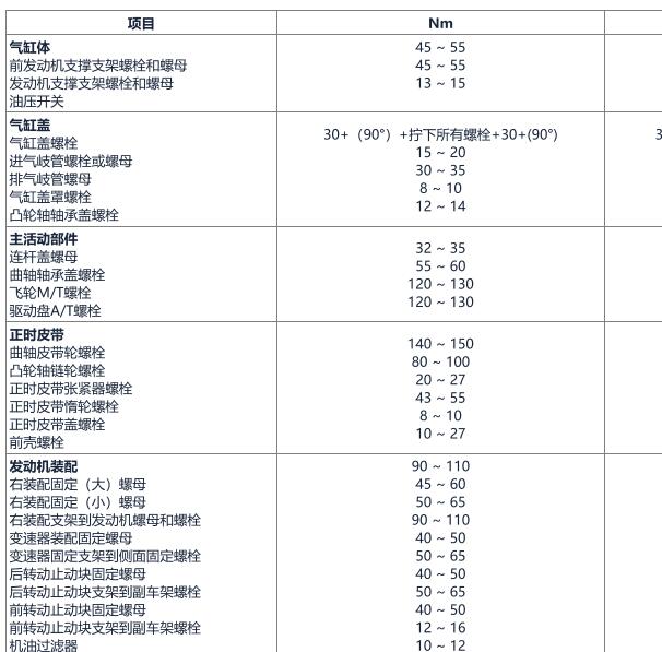 2005年现代伊兰特1.6发动机维修扭矩