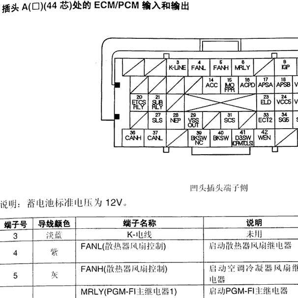 本田CRV R20A1发动机针脚定义