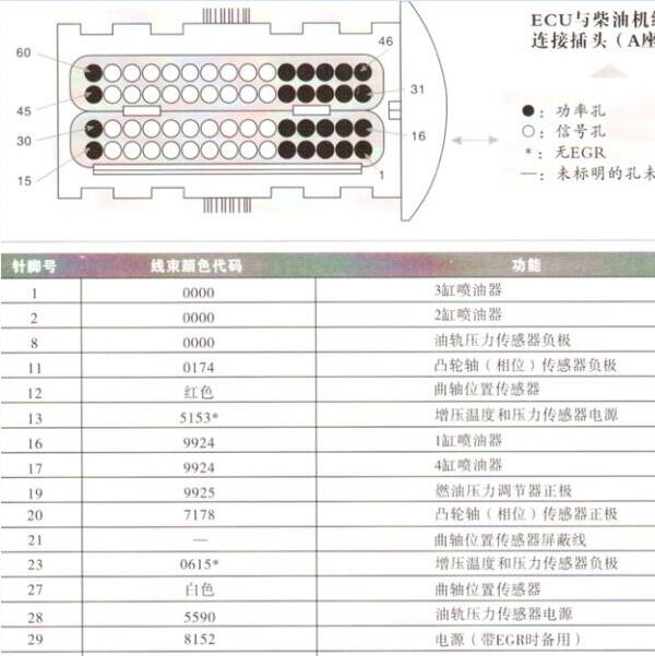 2012-2017年长城风骏5发动机针脚