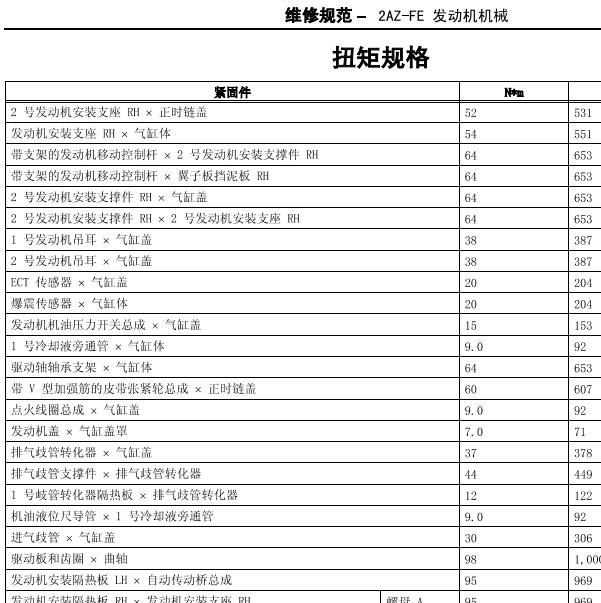 2012年丰田凯美瑞2AZ发动机扭矩
