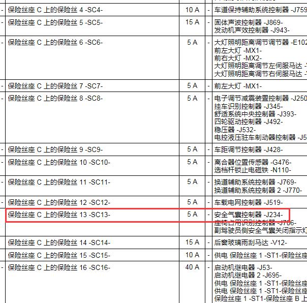 2012年奥迪Q5气囊保险丝位置