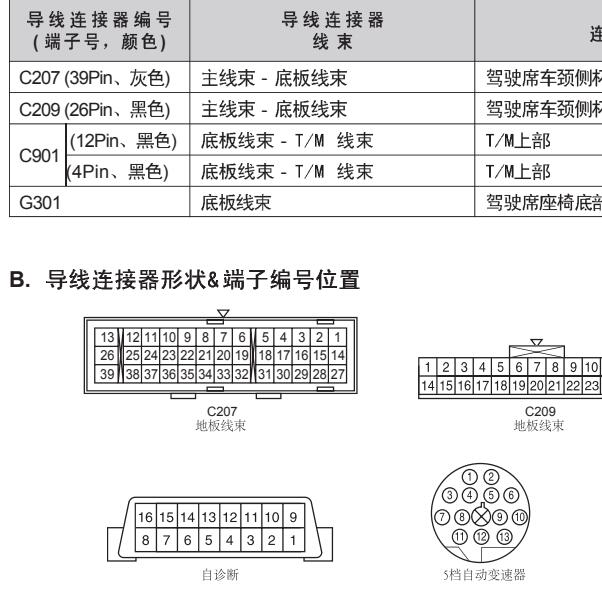 2009年双龙爱腾变速箱针脚