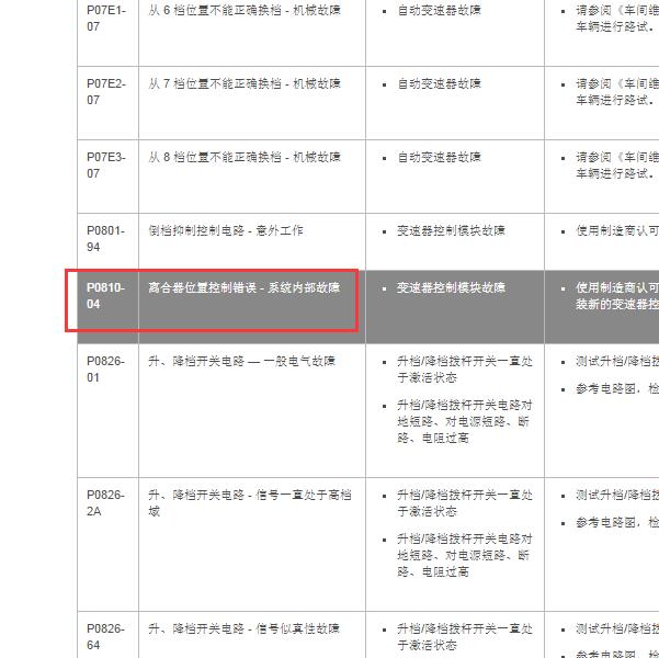 2016年Land Rover(路虎)-Discovery(发现) p0810-04故障码资料