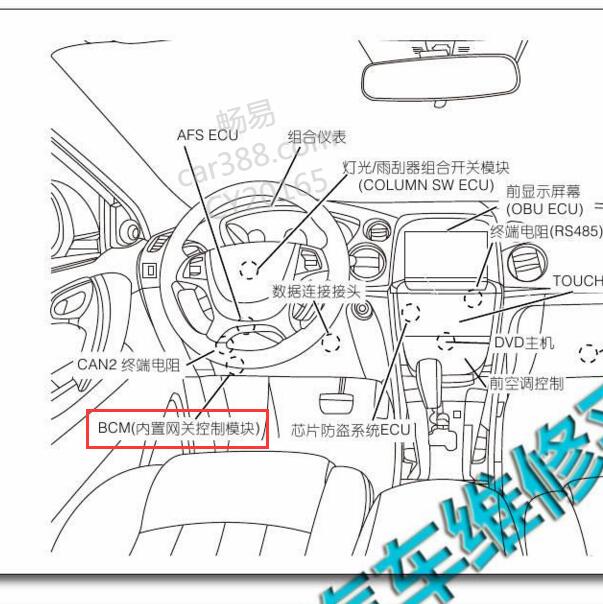 2014年纳智捷大7  网关模块位置说明