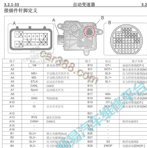 2017年长安逸动XT 变速箱针脚定义