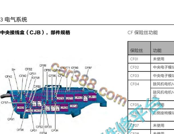 2020年领克03 保险丝继电器位置和说明资料