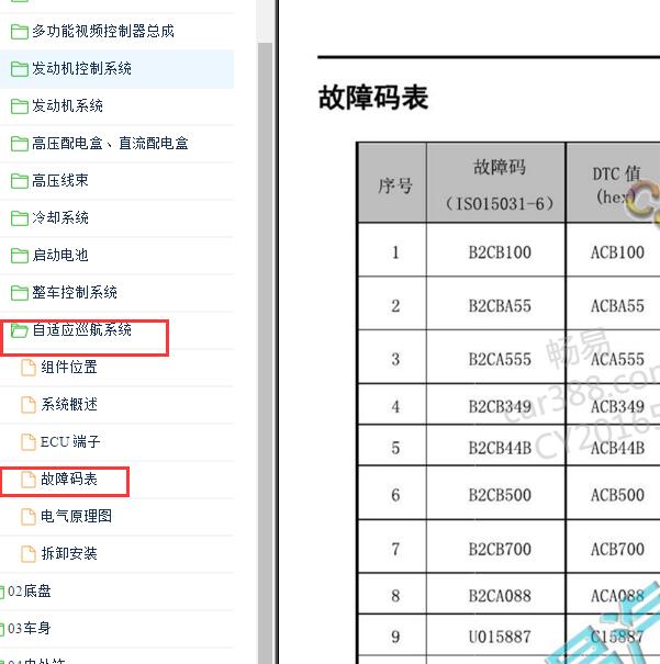 2022-2023年比亚迪汉DM-i 故障码说明