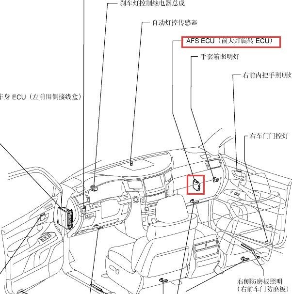 2007-2008年雷克萨斯KX570 AFS模块位置