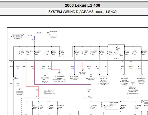 2003年雷克萨斯LS430电源和雨刮电路图，保险盒针脚资料