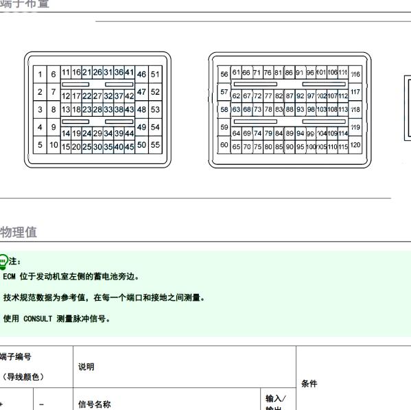 2019年日产逍客 发动机针脚定义
