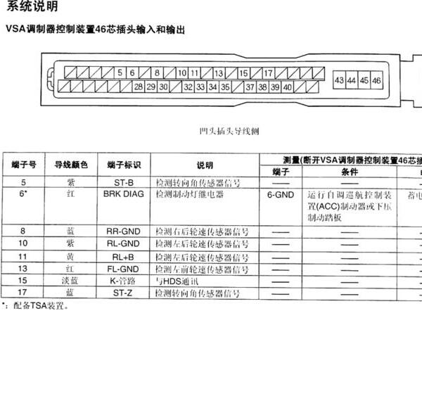 2007年本田CRV ABS针脚定义