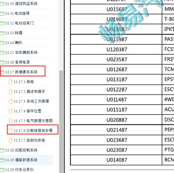 2020-2021年吉利博悦PRO 数据通讯系统故障码诊断资料
