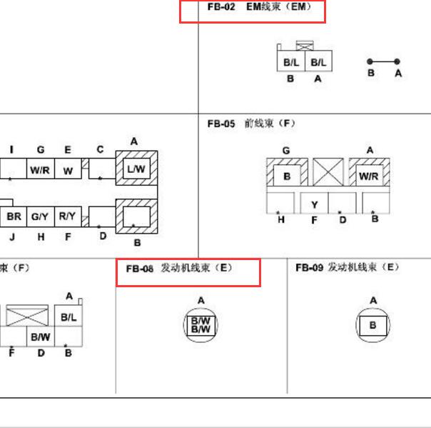 2013海马福美来 保险盒FB02和FB08资料