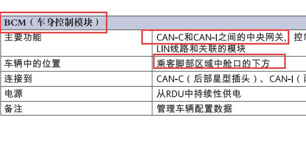 2017年玛莎拉蒂莱万特网关电脑安装位置
