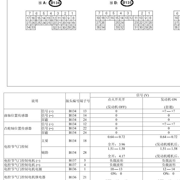 2010年斯巴鲁森林人发动机电脑针脚定义