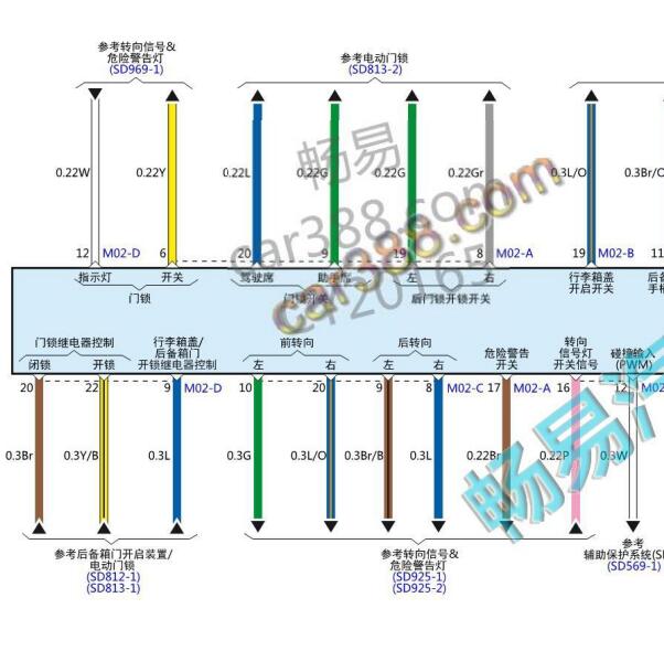 2017年起亚KX CROSS尾门锁电路图