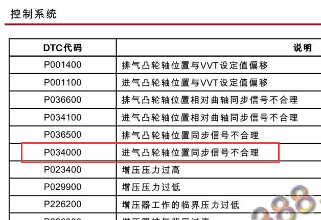 2017-2018年宝沃BX5  P0340故障码含义