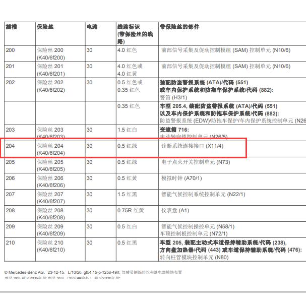 2018年奔驰GLC260 诊断插头保险资料
