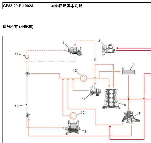 2015年奔驰GLK260空调暖风水路循环图