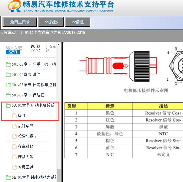 2017年长安欧力威EV驱动电机针脚资料