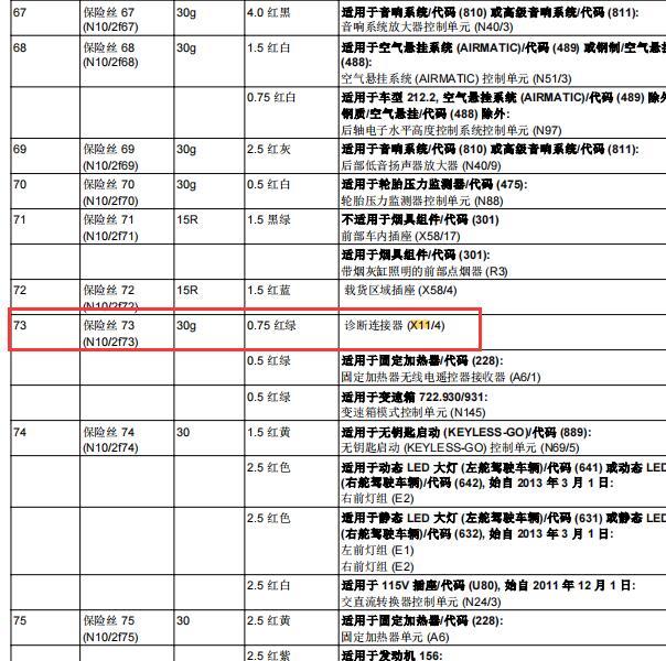 2014年奔驰E260 OBD保险位置和电路图