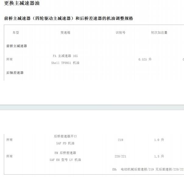 2019年保时捷帕拉梅拉变速箱油保养资料