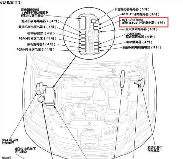 2015-2016年本田CRV节气门继电器位置