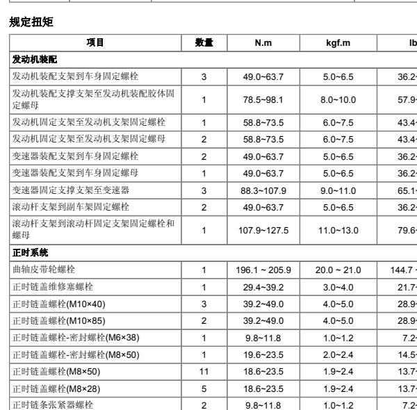 2012年起亚智跑发动机大修扭矩资料