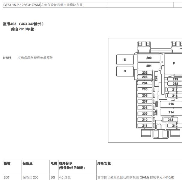 2010年奔驰G500 左侧保险盒说明