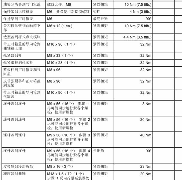 2011年保时捷卡宴发动机扭矩资料