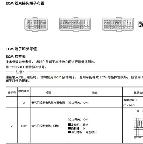 2017年日产途乐VQ40DE发动机针脚资料