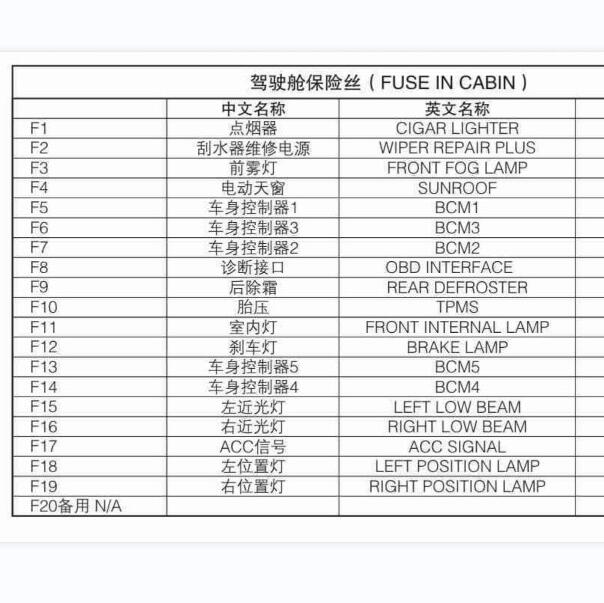2011年华晨汽车中华V5保险丝说明