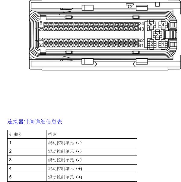 2015年荣威E550混动电机控制器针脚资料