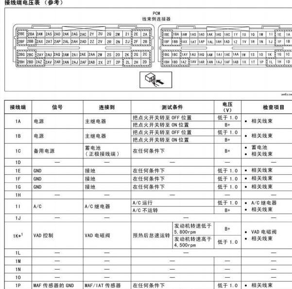 2006年马自达3发动机针脚定义