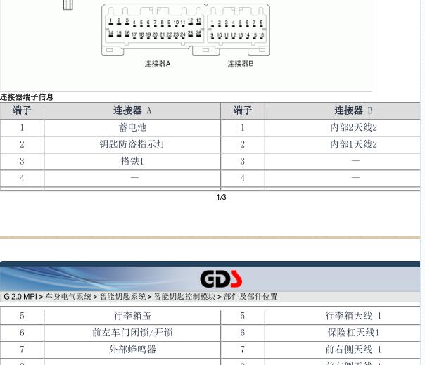 2012年现代索纳塔智能钥匙针脚资料