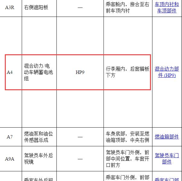 2017年凯迪拉克CT6混动系统蓄电池能量控制模块位置