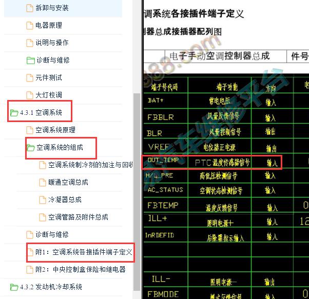 2020年长安欧尚600EV PTC针脚资料