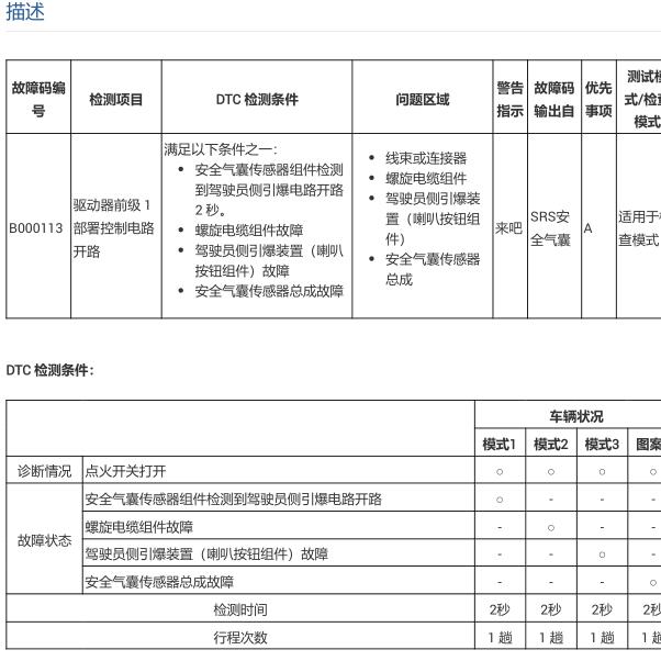 2023年丰田塞纳B000113故障码维修手册