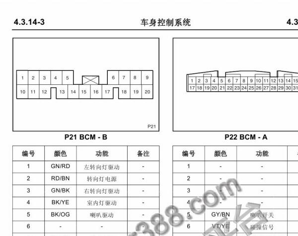 2010年长安悦翔和2013年长安悦翔V3的车身电脑针脚资料
