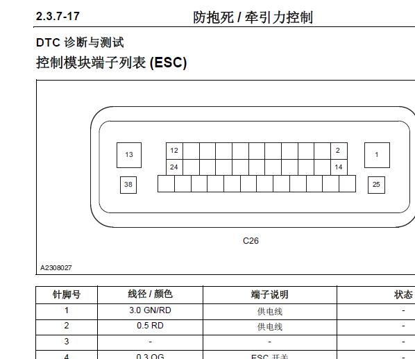 2015年长安CS75 制动控制系统针脚资料