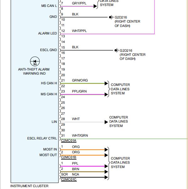 2014年路虎揽胜运动版32针仪表电路图